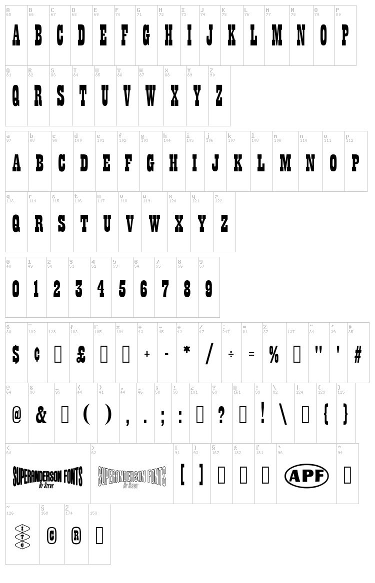 Anderson Thunderbirds Are GO! font map